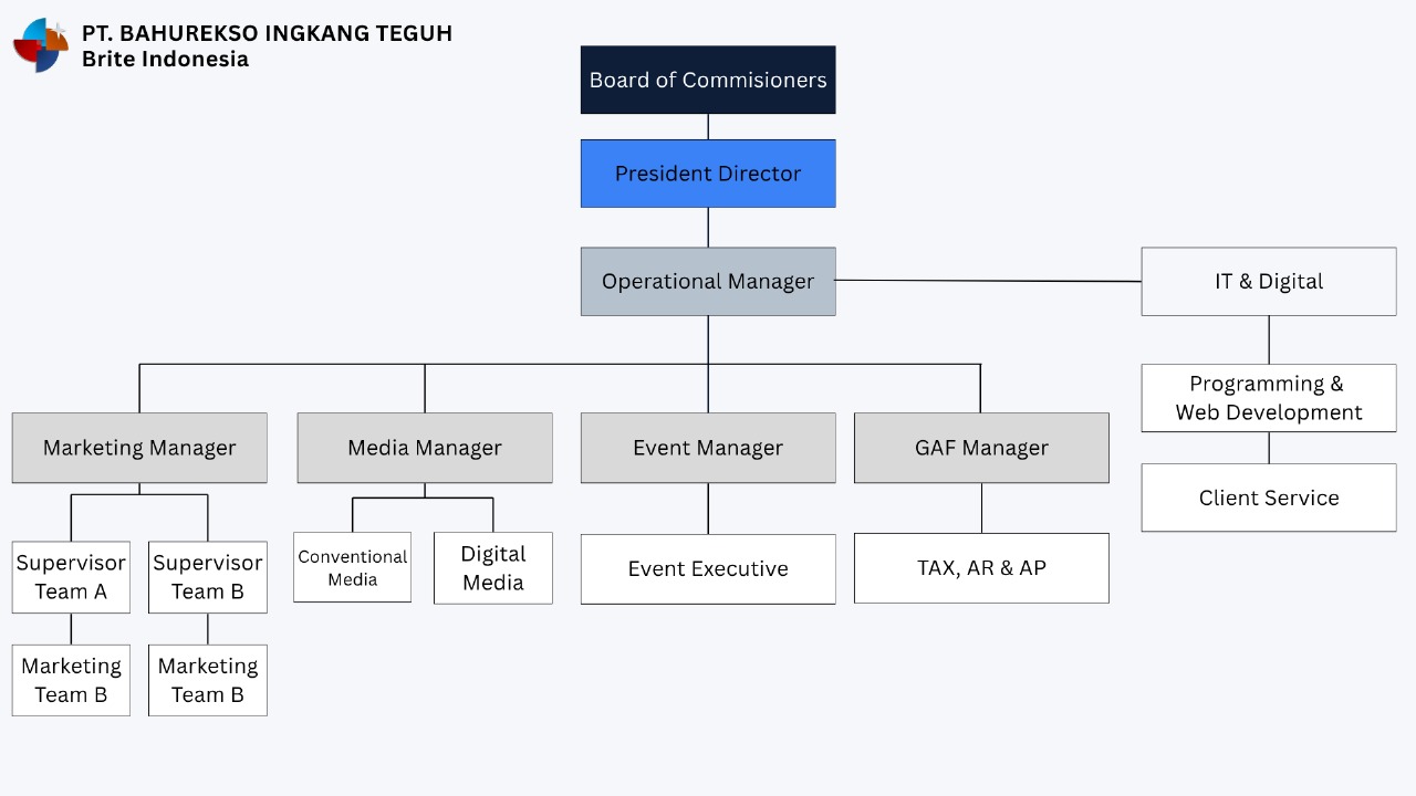 Corporate Governance Structure